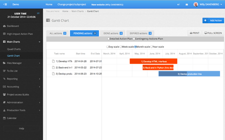 Gantt Chart